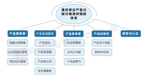 2020重庆产品力测评收官在即，互联网服务谁将问鼎榜单？