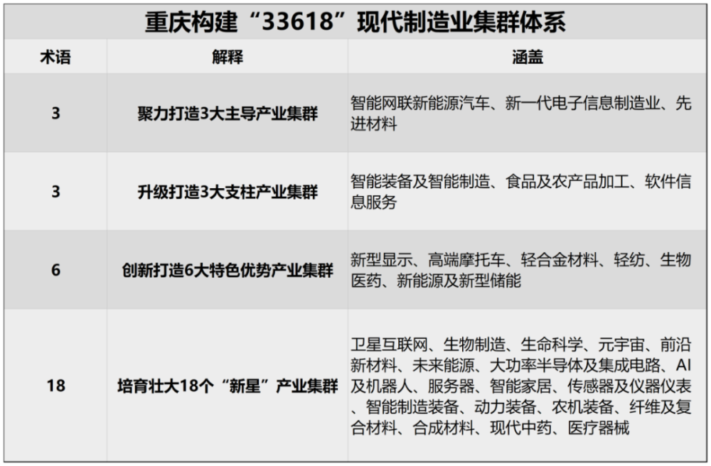 重庆,急了——重庆互联网服务加速发展背后